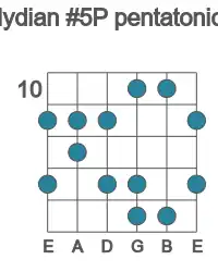 Guitar scale for lydian #5P pentatonic in position 10